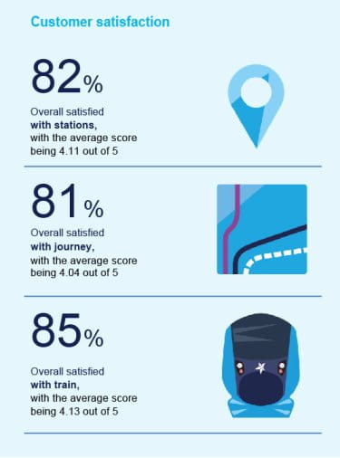 An infographic showing customer service satisfaction