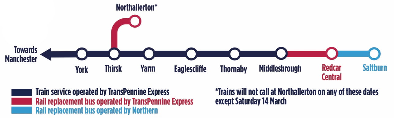 Middlesbrough to Redcar Central/Saltburn engineering work
