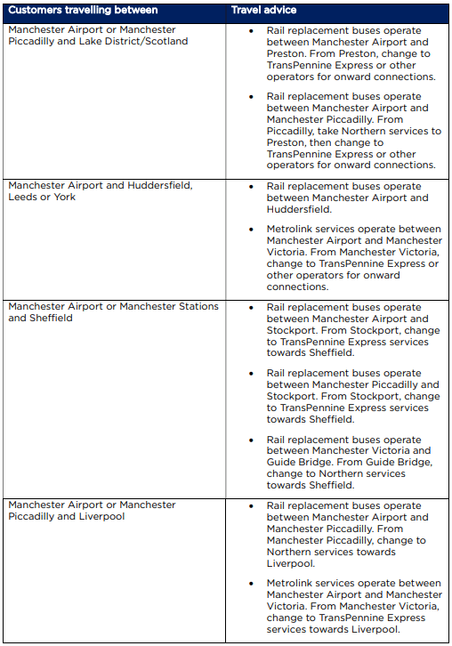Travel advise Piccadilly Corridor