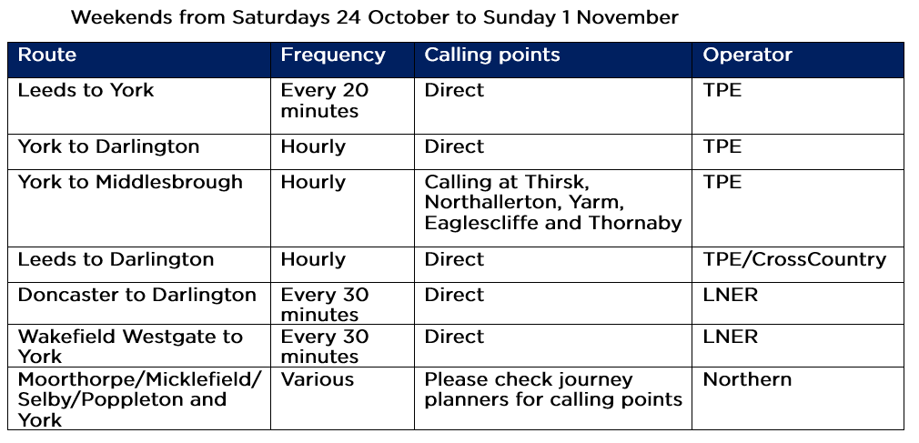 York Station Information