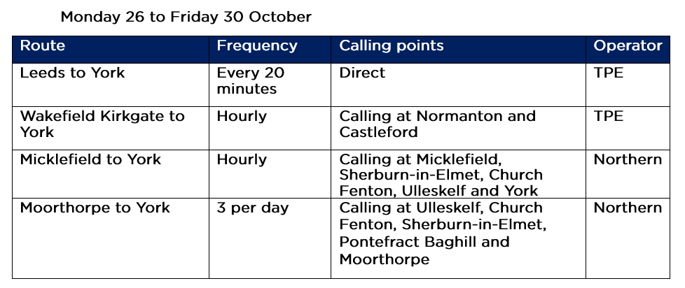 York Station Information