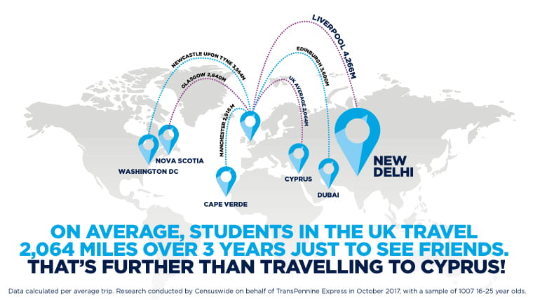 Distance travelled by students in the UK to see friends