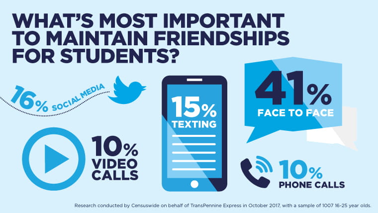 Infographic student communication preferences